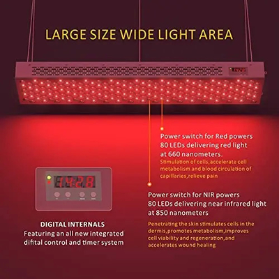 kaufen Bequeme Körperpflege 1000W Rotlicht-Therapie-Panel 50Hz-60Hz Frequenzbereich on-line-Fertigung